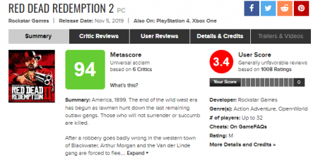 Игроки обрушили рейтинг Red Dead Redemption 2 на Metacritic из-за багов игры