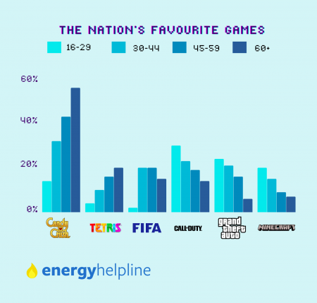 GTA стала одной из самых популярных игр у британцев старше 60-ти лет