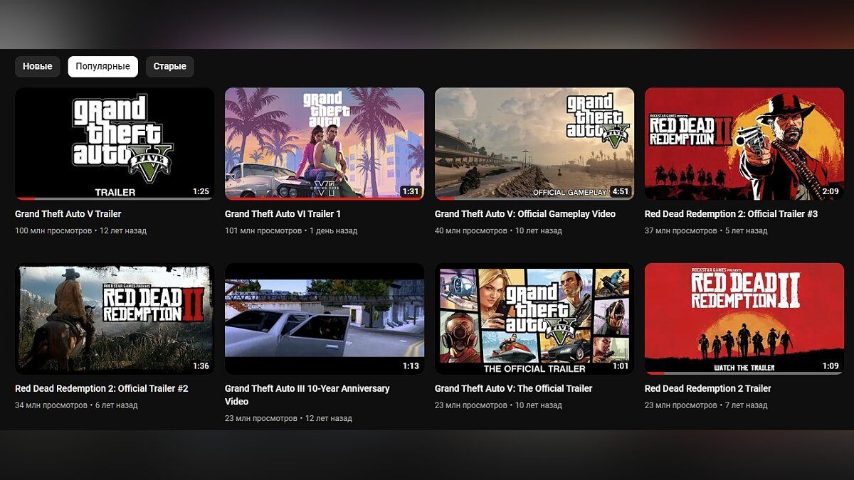 Трейлер GTA 6 стал самым популярным роликом на YouTube-канале Rockstar
