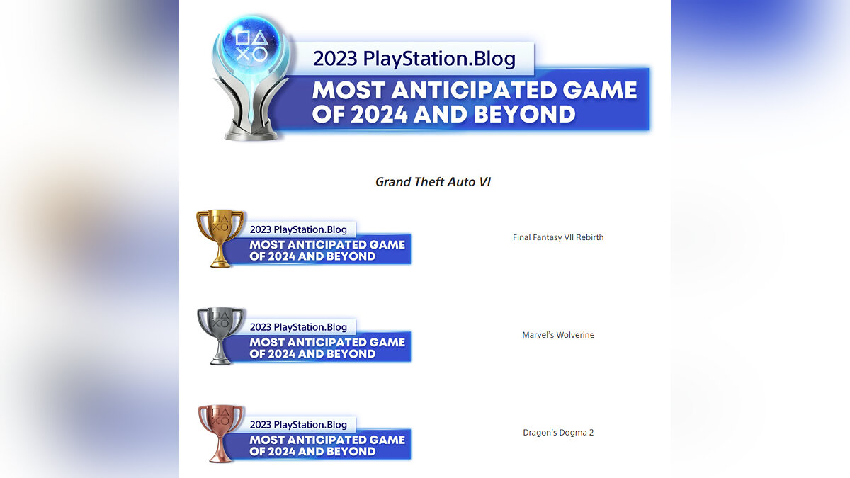 Grand Theft Auto 6 получила награду в официальном блоге PlayStation