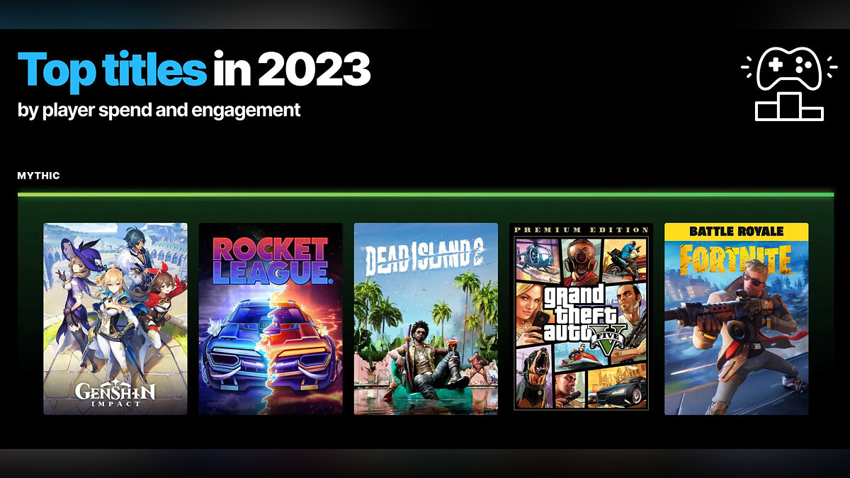 GTA 5 попала в список самых популярных игр в Epic Games Store в 2023 году 